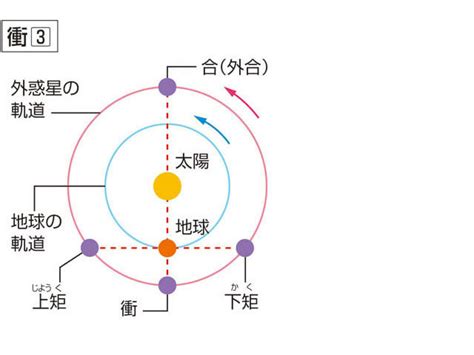 合 衝|合